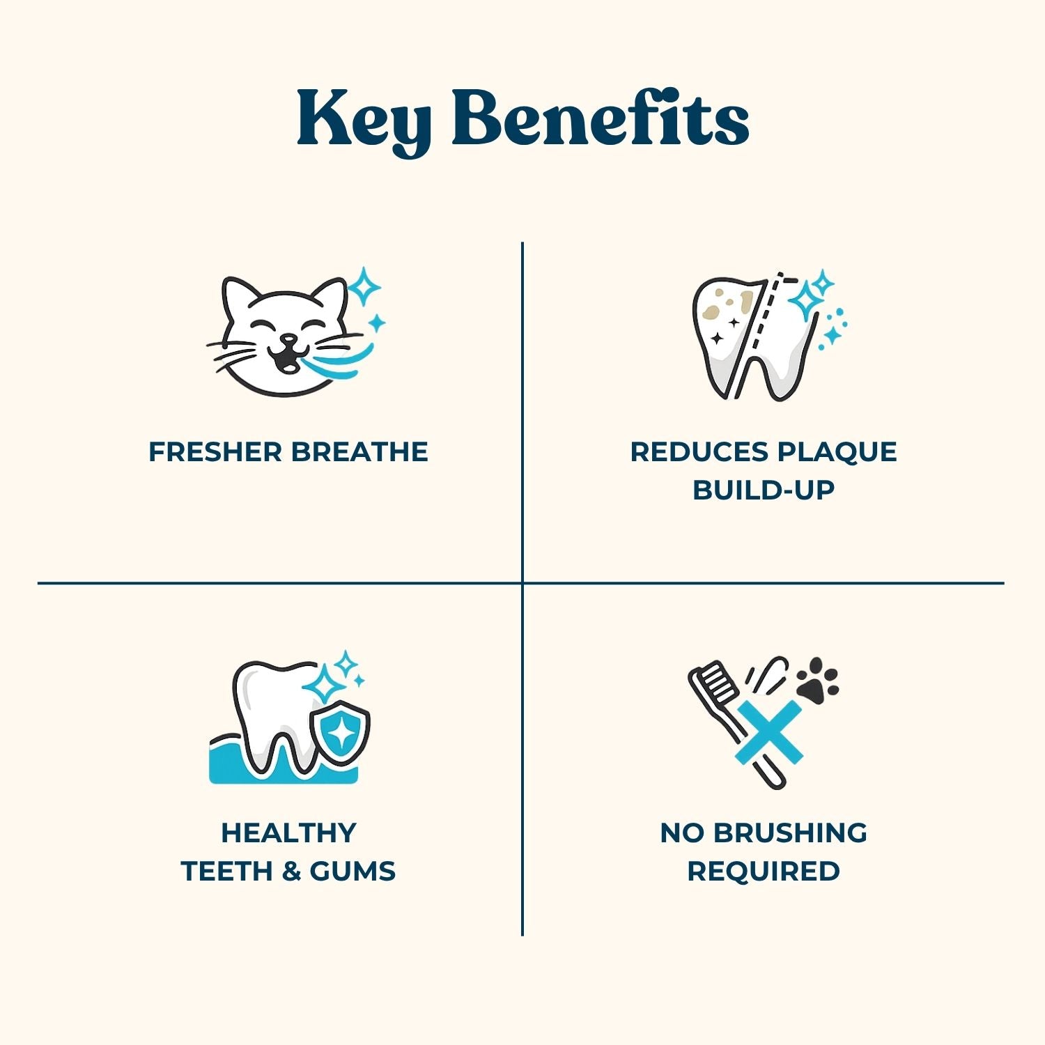 Fureeze® Daily Dental Care Supplement — Reduce Plaque Build-Up & Support Fresher Breath